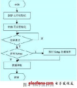 程序流程图