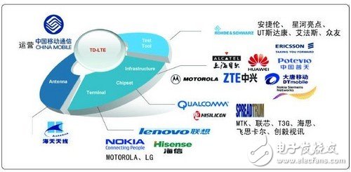 ƶ4G