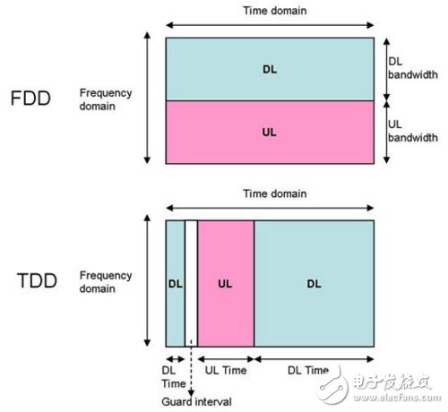 TDDFDD