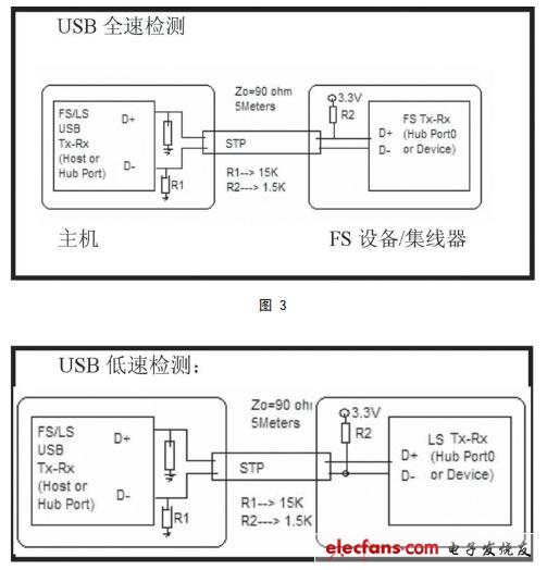 ȫ豸
