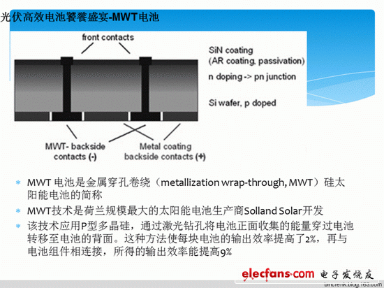 图:MWT电池将发射极从正面“卷绕”至背面