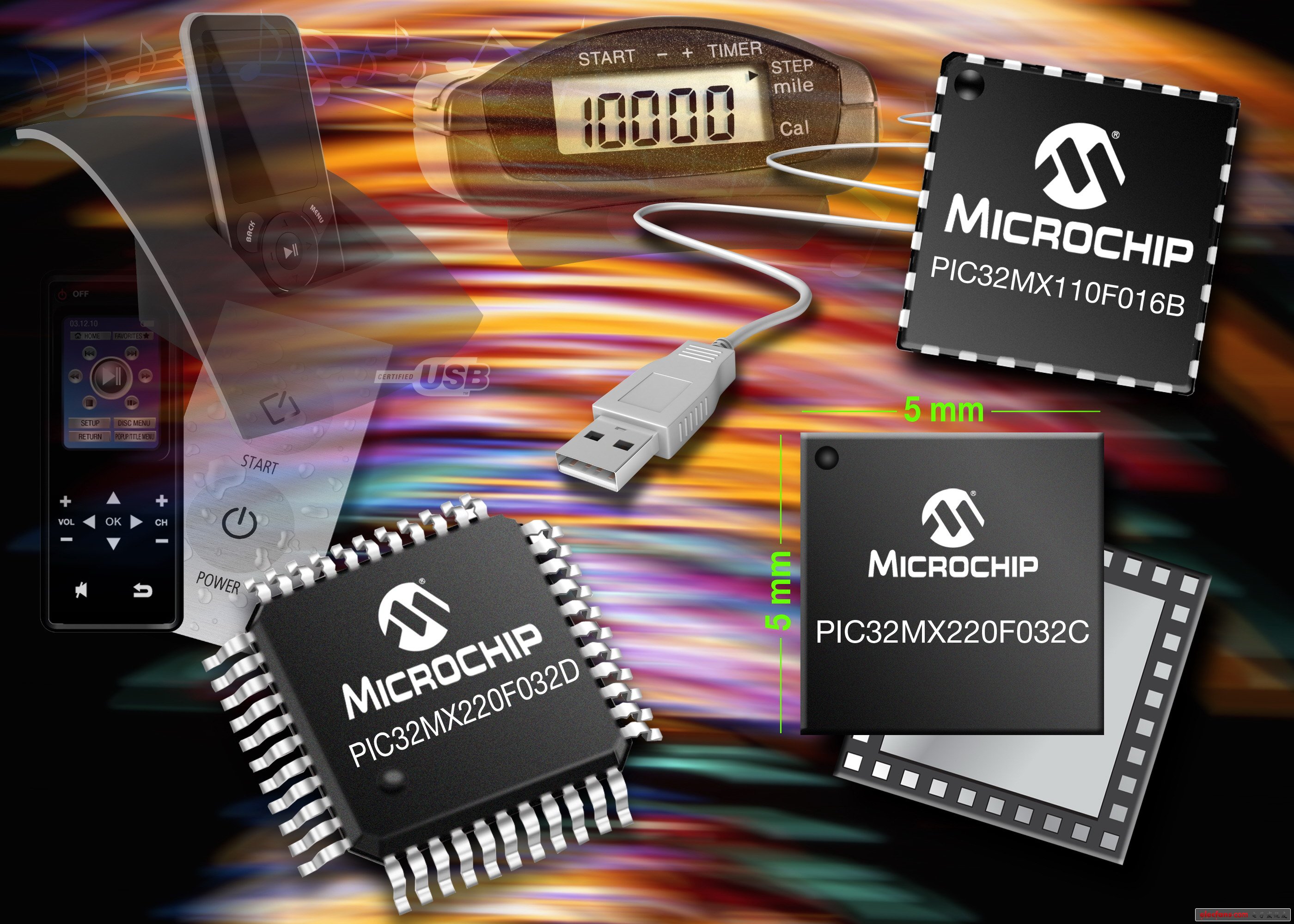 Microchip扩展低成本、小封装32位PIC32单片机系列