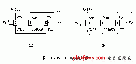 CMOS-TTLɵ·Ľӿ