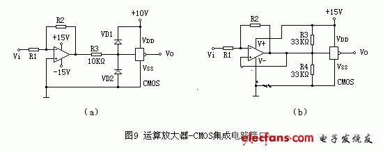 Ŵ-CMOSɵ·Ľӿ