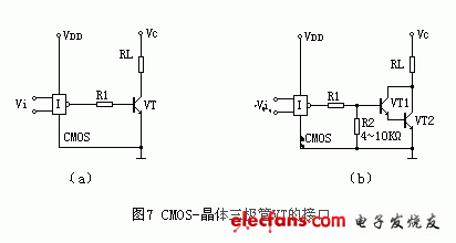 CMOS-VTĽӿ