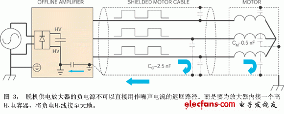 脱机供电的放大器从主电源获取交流电源