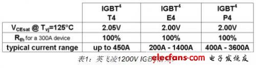 1򵥽IGBT3Ե