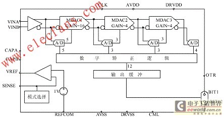 AD9225的结构