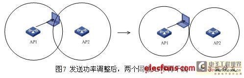 WLAN抗干扰分析