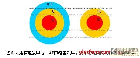 WLAN抗干扰分析