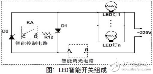 LEDܿ
