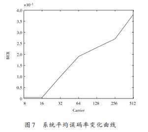 ϵͳƽʱ仯