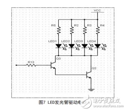 LED·