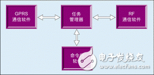ͼ4صṹ
