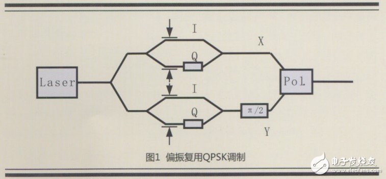 ƫQPSK