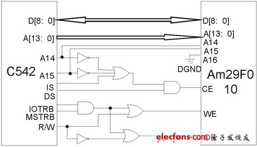 dsp߼Ӳͼ