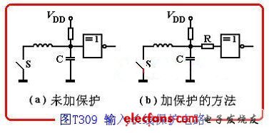 ӳʱڷֲݺͷֲеӰ죬׹LC񵴣ʹ뱣