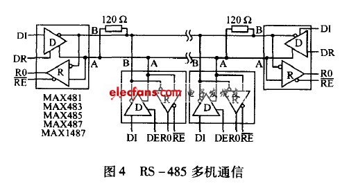 RSһ485ͨԭͼ