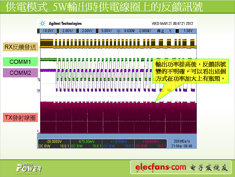 (电子工程专辑)