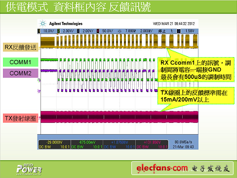 (电子工程专辑)