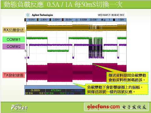 (电子工程专辑)