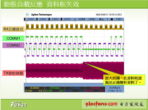 (电子工程专辑)