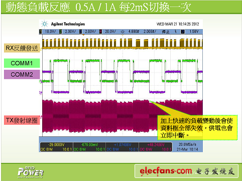 (电子工程专辑)