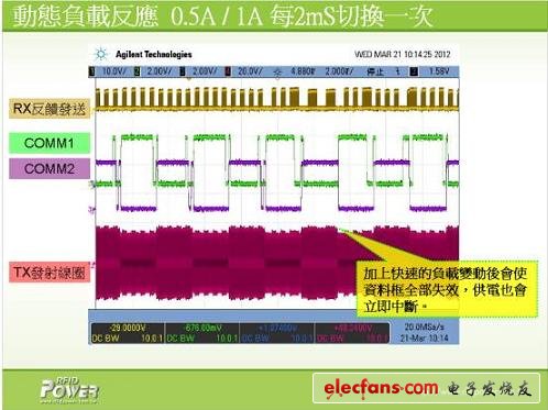 (电子工程专辑)