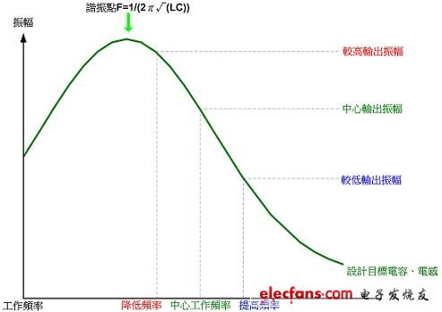 (电子工程专辑)