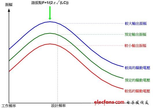 (电子工程专辑)