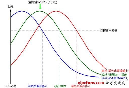 (电子工程专辑)