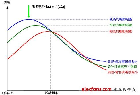 (电子工程专辑)