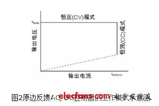 ͼ2еCV