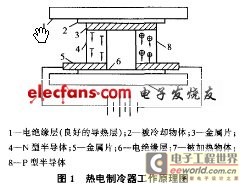 热电制冷器的工作原理