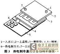 温室横向剖面图