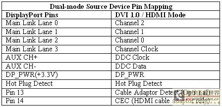 ˫ģ豸DisplayPortDVI/HDMIӳϵ