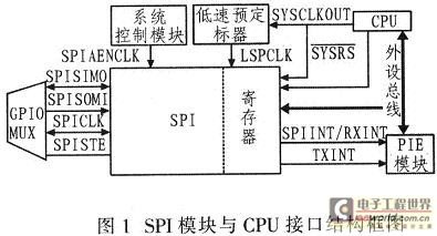 SPIģCPUӿڽṹͼ