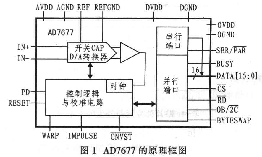 AD7677ԭͼ