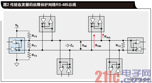 传统收发器的故障保护网络RS-.gif