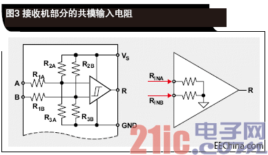 接收机部分的共模输入电阻.gif