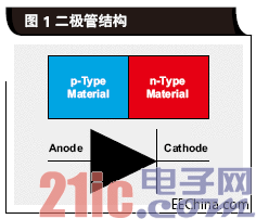 二极管结构.gif