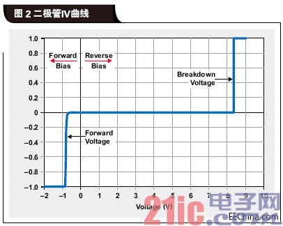 二极管IV曲线.gif