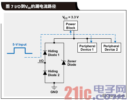 IO到VCC的漏电流路径.gif