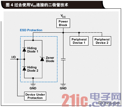 过去使用VCC连接的二极管技术.gif