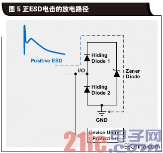 正ESD电击的放电路径.gif