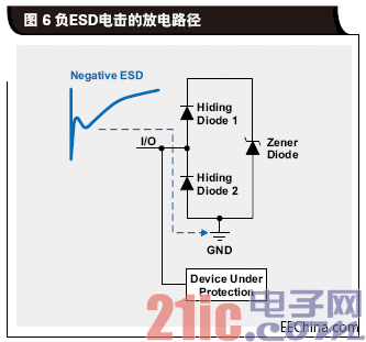 负ESD电击的放电路径.gif