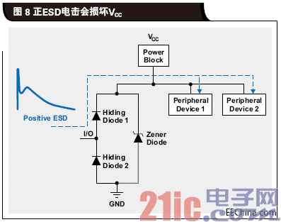 正ESD电击会损坏VCC.gif