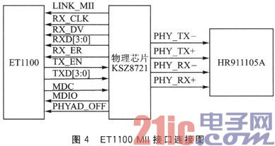实时以太网EtherCAT从站的硬件系统设计