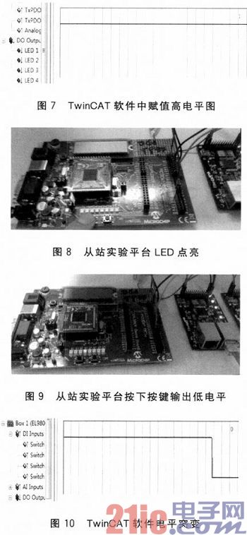 实时以太网EtherCAT从站的硬件系统设计
