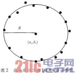 一种基于双天线的北斗定位系统设计与实现